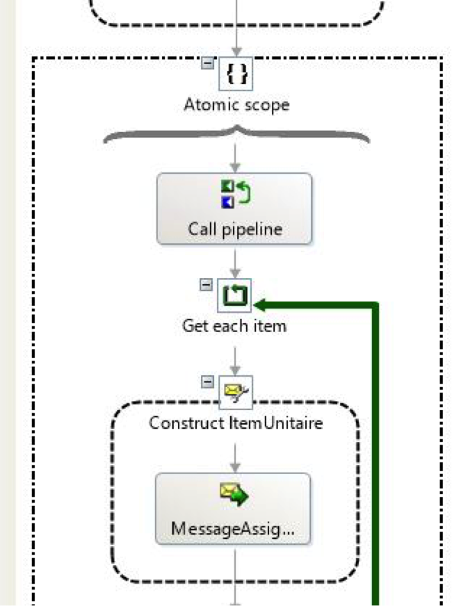 pipeline in an orchestration