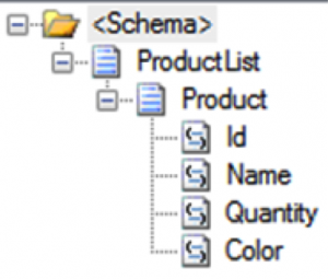 productlist_xml_schema