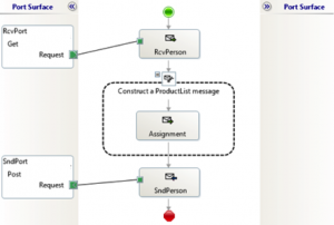 orchestration_containing_logical_receive_port_assigment_shape_logical_send_port