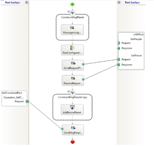 child orchestartion overview