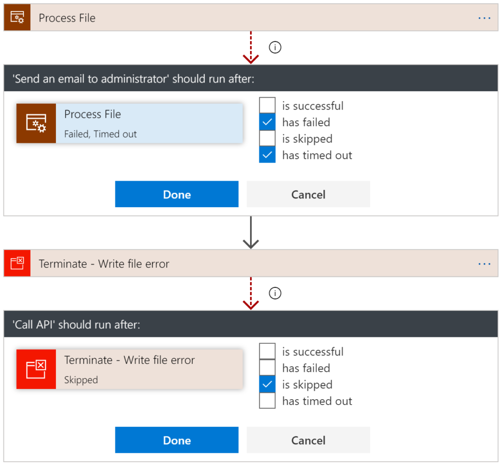 configure run after with scopes