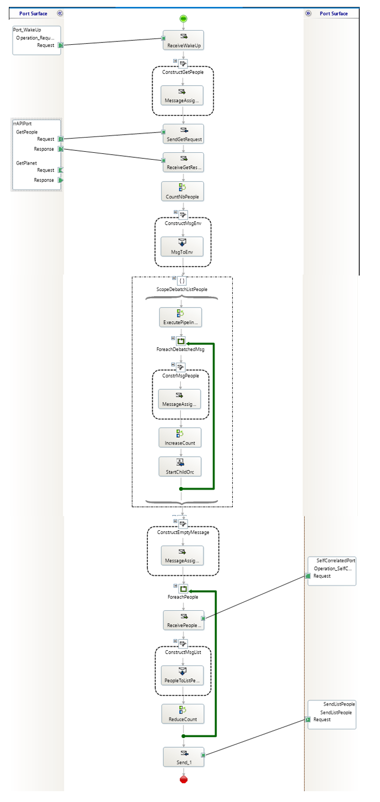 self correlating main orchestration