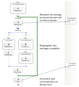 self correlating port aggregation