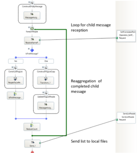 self correlating port recover messages