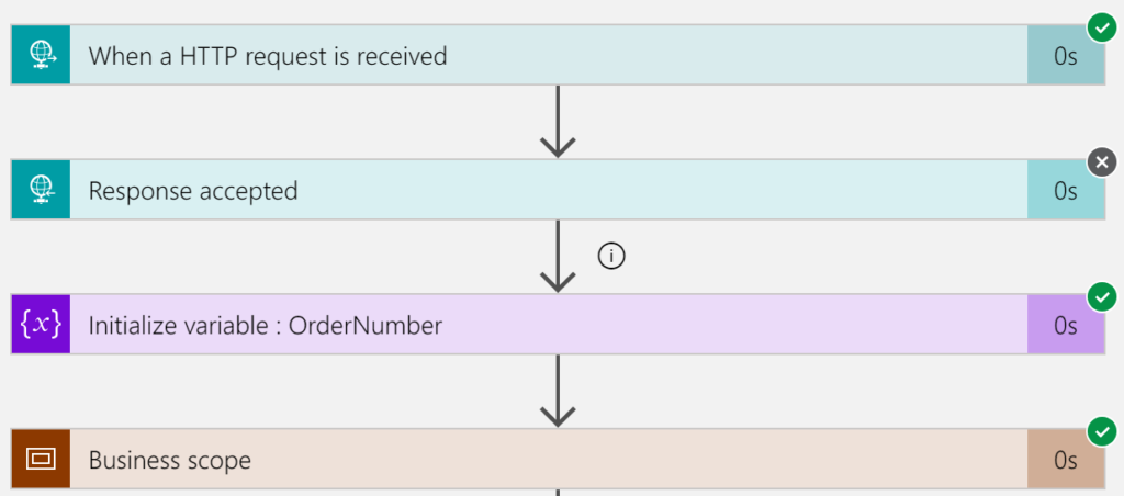 resubmit nested correct behavior