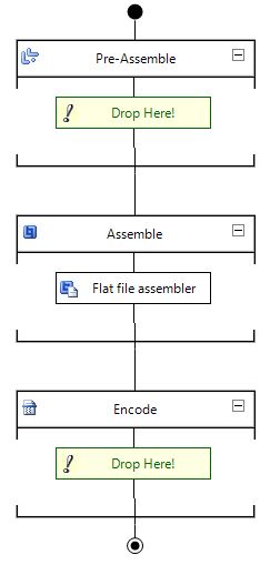 Flat file assembler