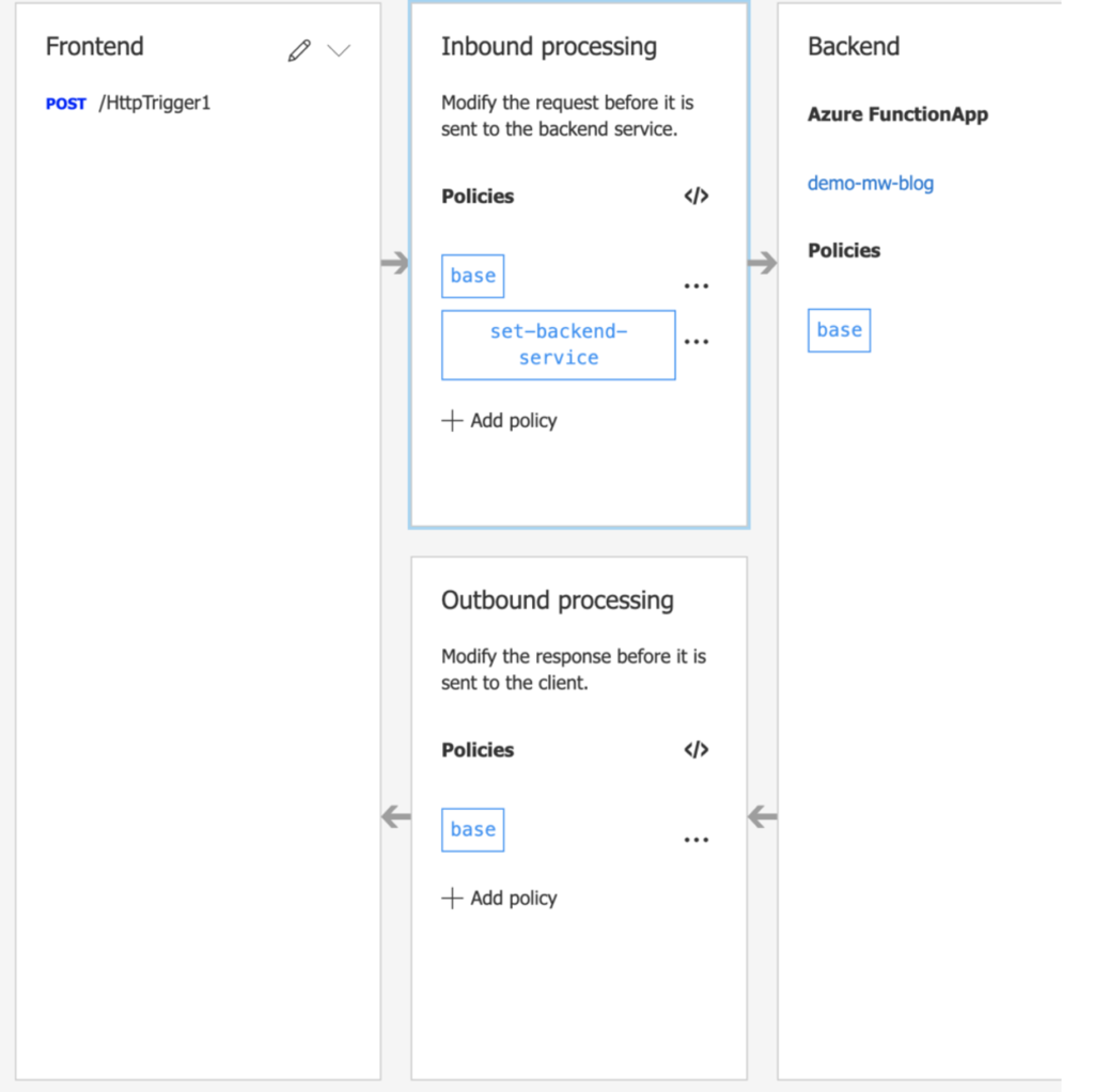 imported azure function apim