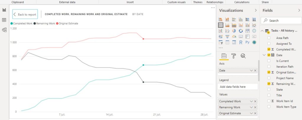 Power BI example