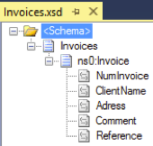 Schéma Invoices