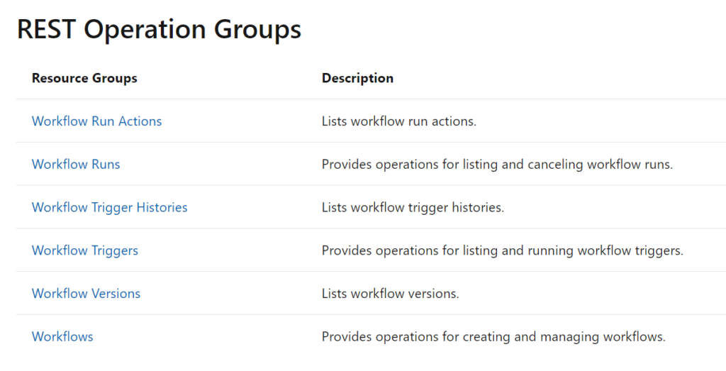 REST API Azure-Logic App Operation Groups