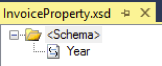 property schema