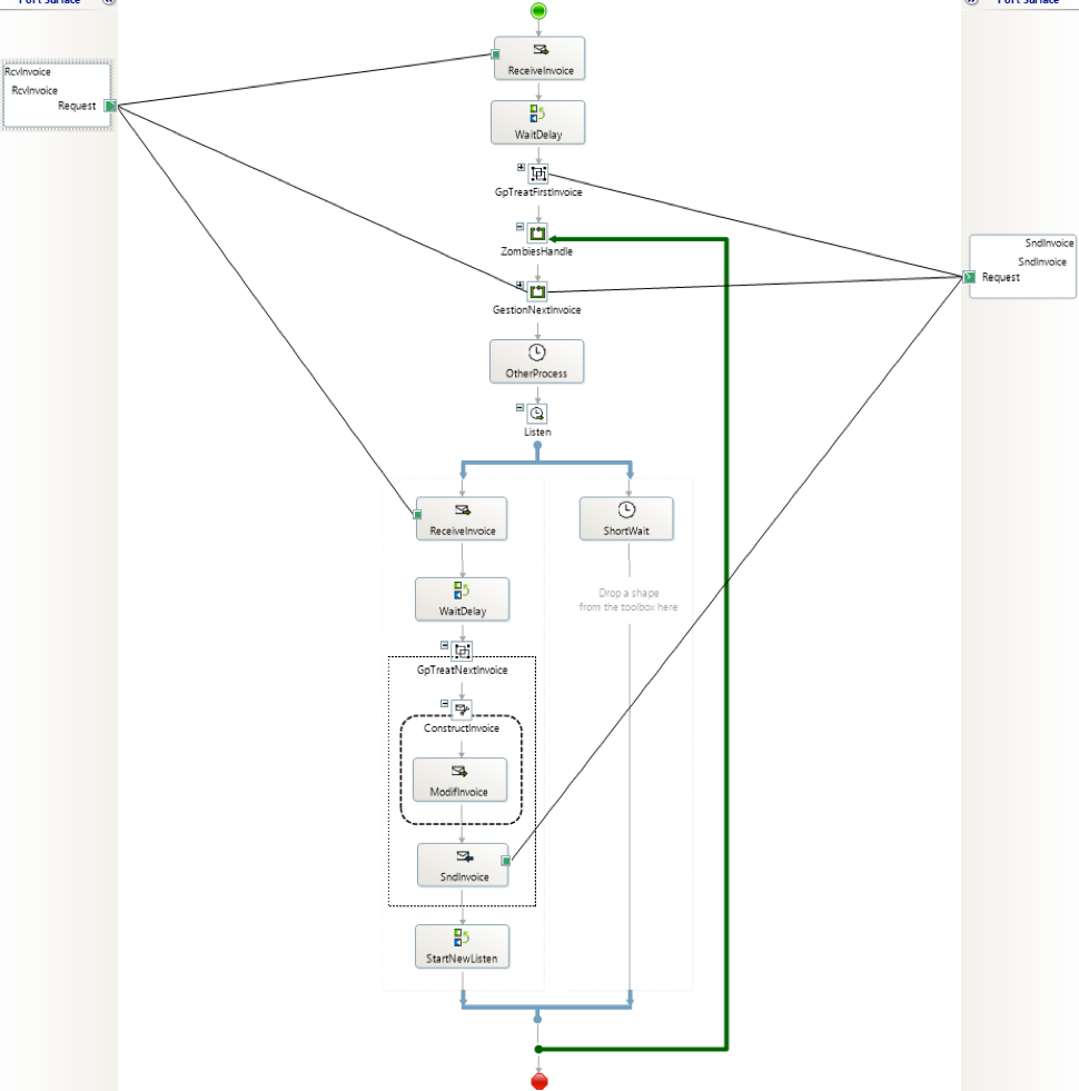 orchestration solution