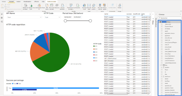 MiddleWay - Using Power BI to gain visibility over Azure APIs