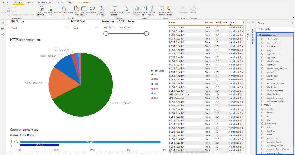 Rapport final dans PowerBI