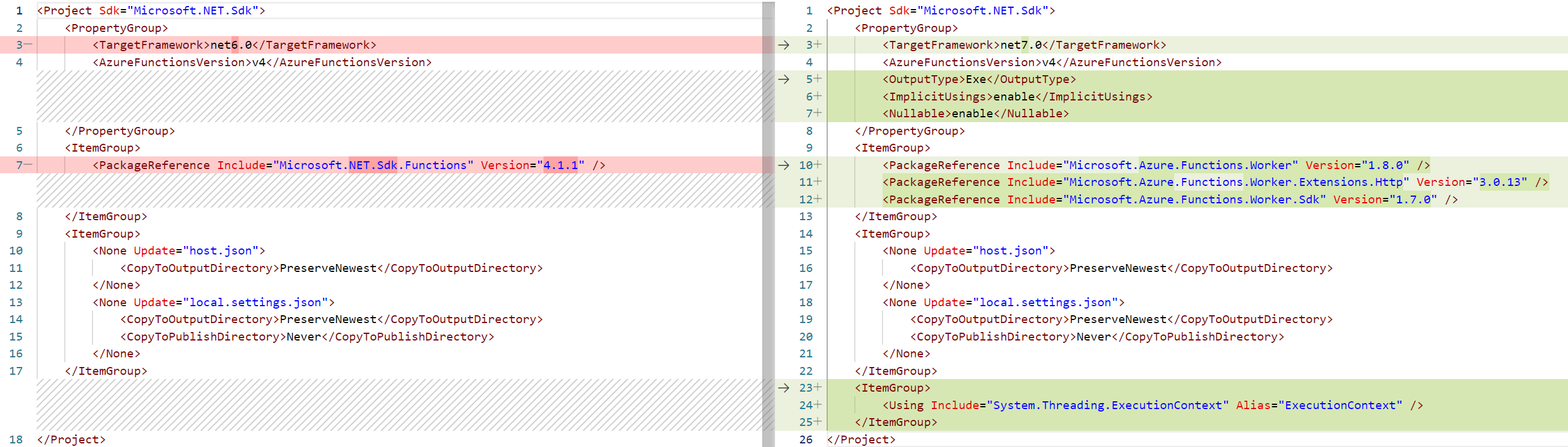 Comparison of the .csproj for an Azure Function project