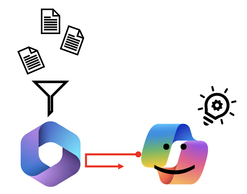 Alimenter Graph et Copilot avec des donénes externes au travers d'un connecteur Graph