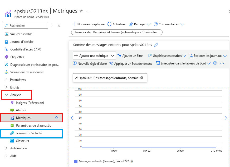 service bus metrics in Azure Portal