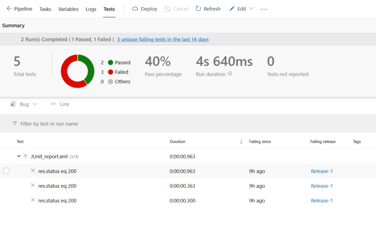 Result Panel in Azure DevOps