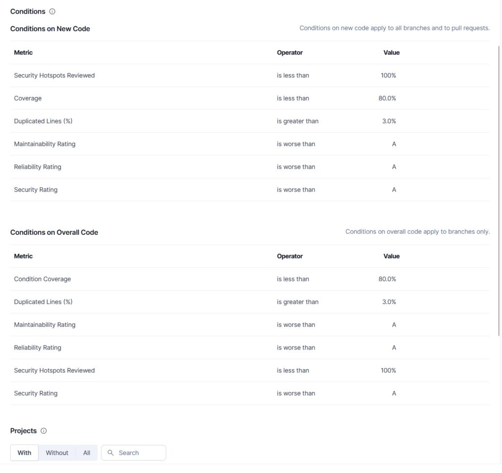 SonarQube Conditions 1
