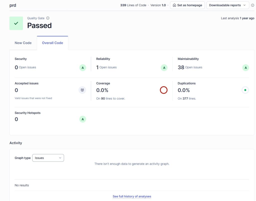 SonarQube Dashboard 2